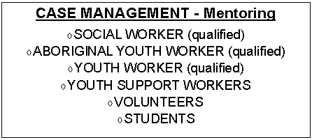 Text Box: CASE MANAGEMENT - Mentoring
SOCIAL WORKER (qualified)
ABORIGINAL YOUTH WORKER (qualified)
YOUTH WORKER (qualified)
YOUTH SUPPORT WORKERS
VOLUNTEERS
STUDENTS